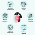Smart Knee Massager with Heat & Vibration | Cordless Joint Pain Relief