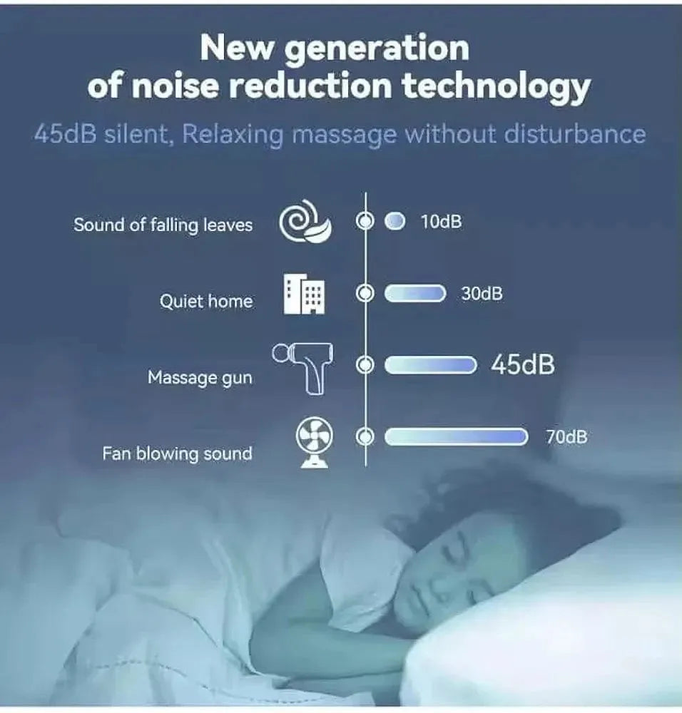 Mini Massage Gun | Portable Deep Tissue Percussion Massager (6 Speeds)